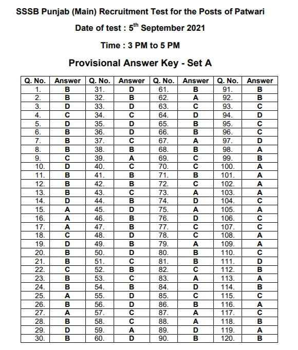 Punjab SSSB Exam Key 2021