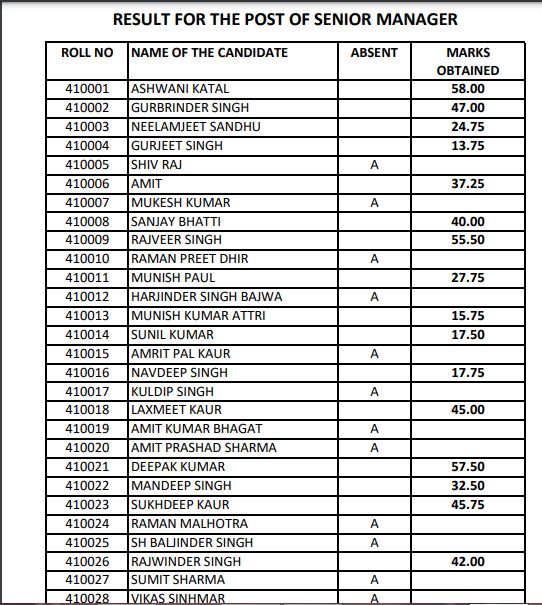 Punjab State Cooperative Bank Result 2021