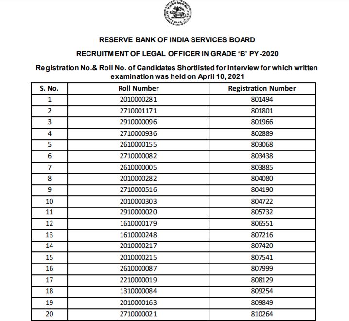 RBI Legal Officer Result 2021