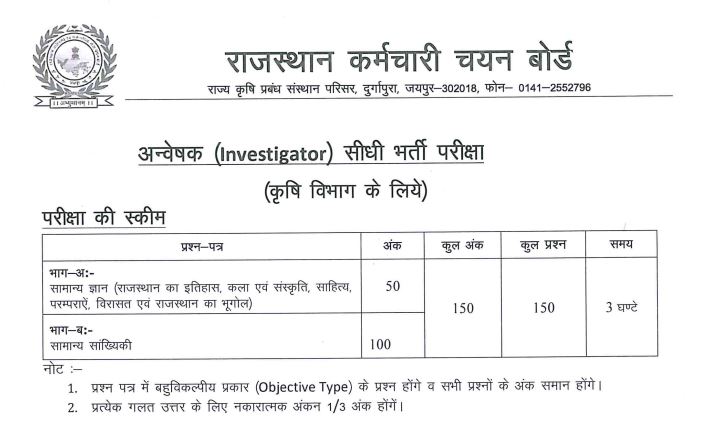 RSMSSB Investigator Syllabus 2021