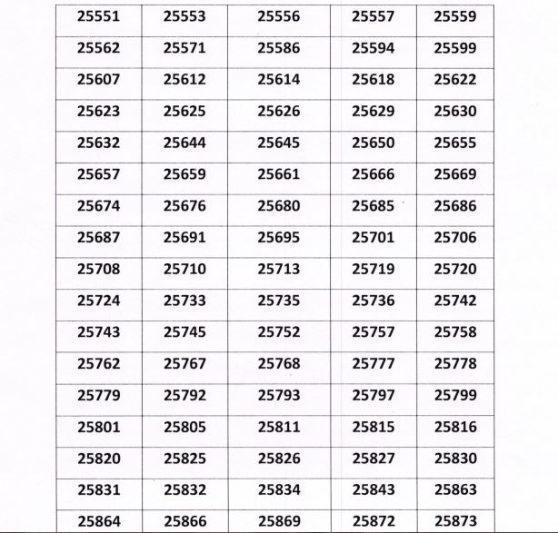 Rajasthan High Court District Judge Result 2021