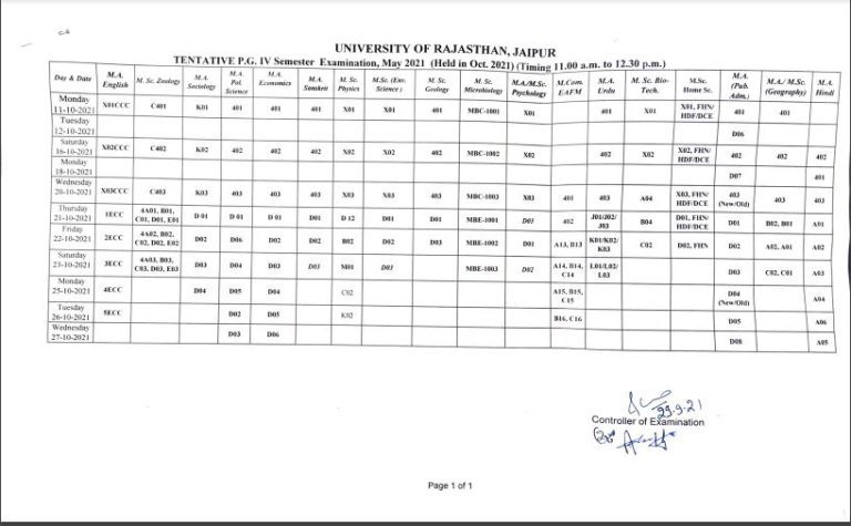 Rajasthan University Time Table 2021