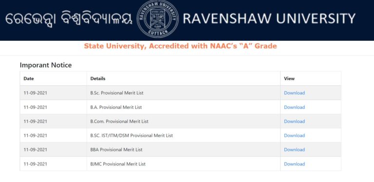 Ravenshaw University Merit List 2021