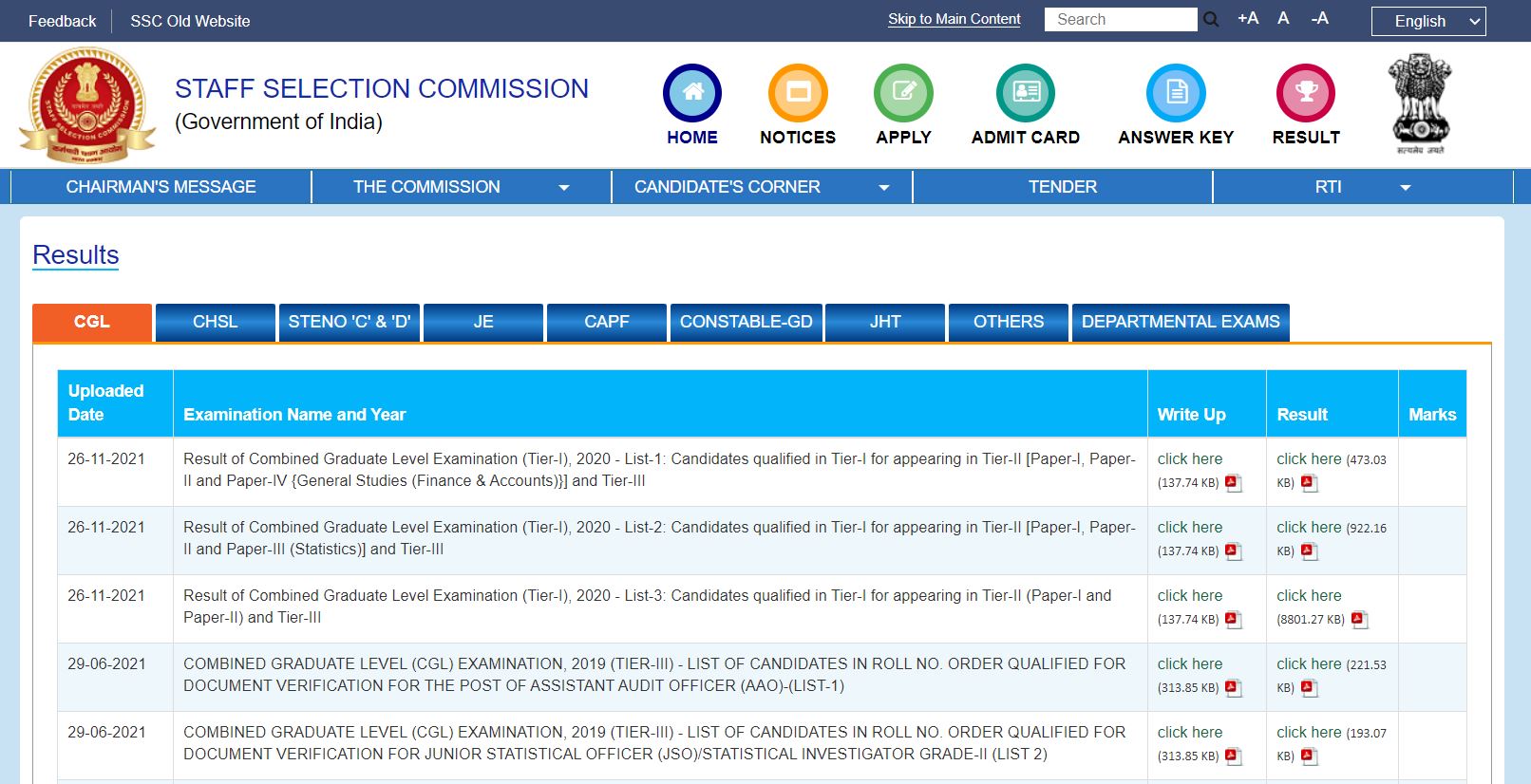 SSC CGL Tier 1 Result 2021