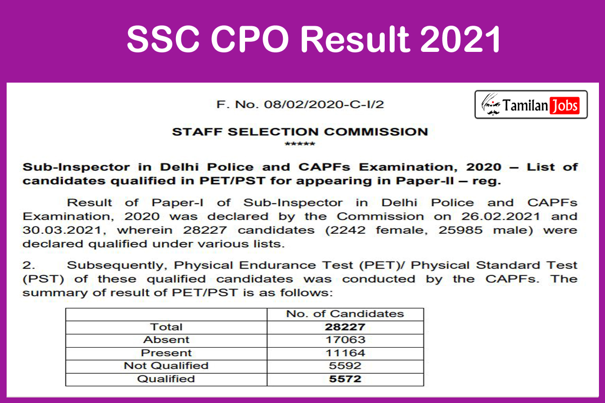 SSC CPO Result 2021