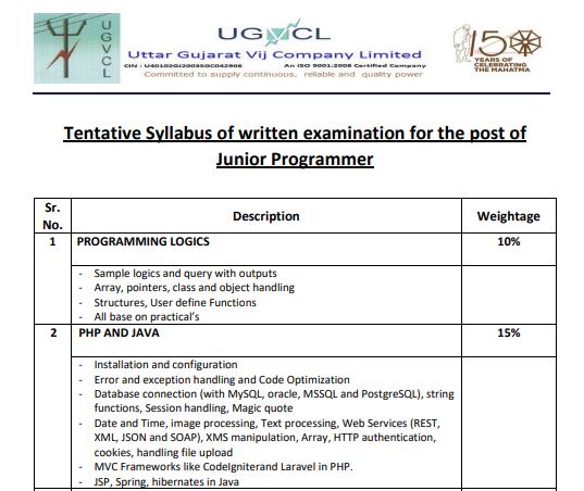 UGVCL Jr Programmer Tentative Syllabus 2021