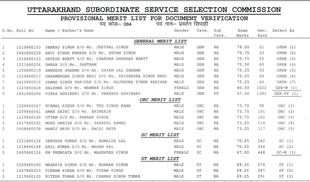 UKSSSC Abkari Sipahi Merit List 2021