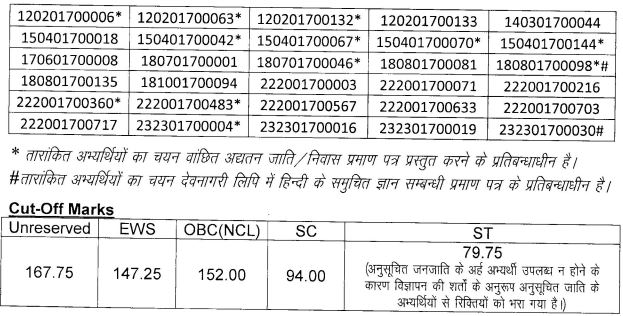 UPPCL Accounts Officer Result 2021