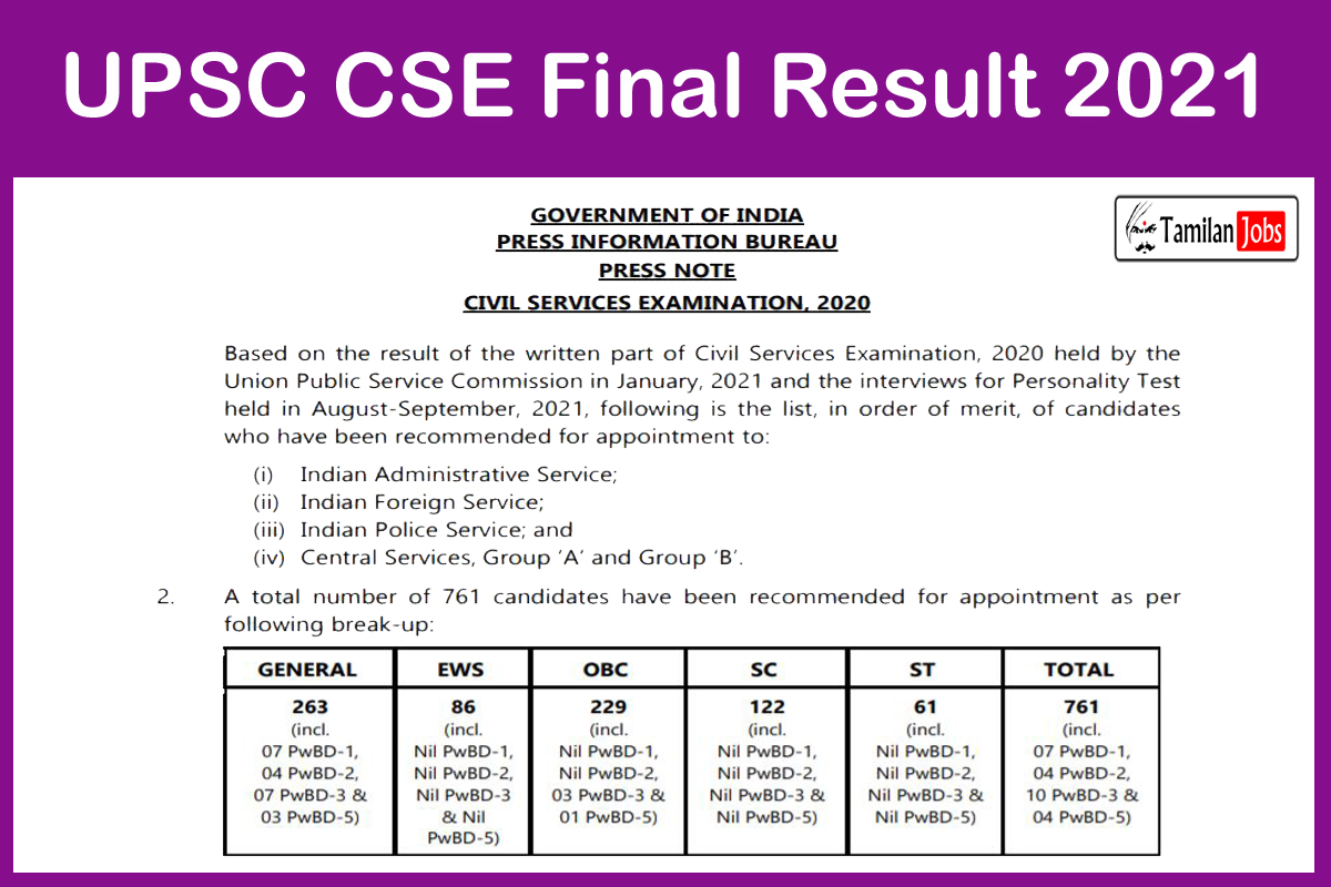 UPSC CSE Final Result 2021