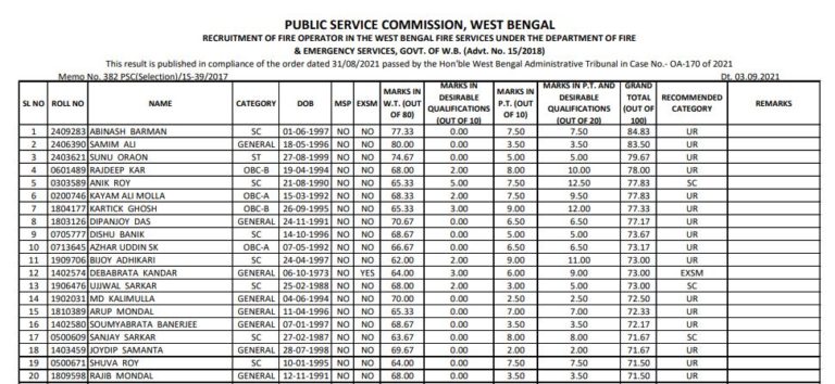 WBPSC Fire Operator Result 2021