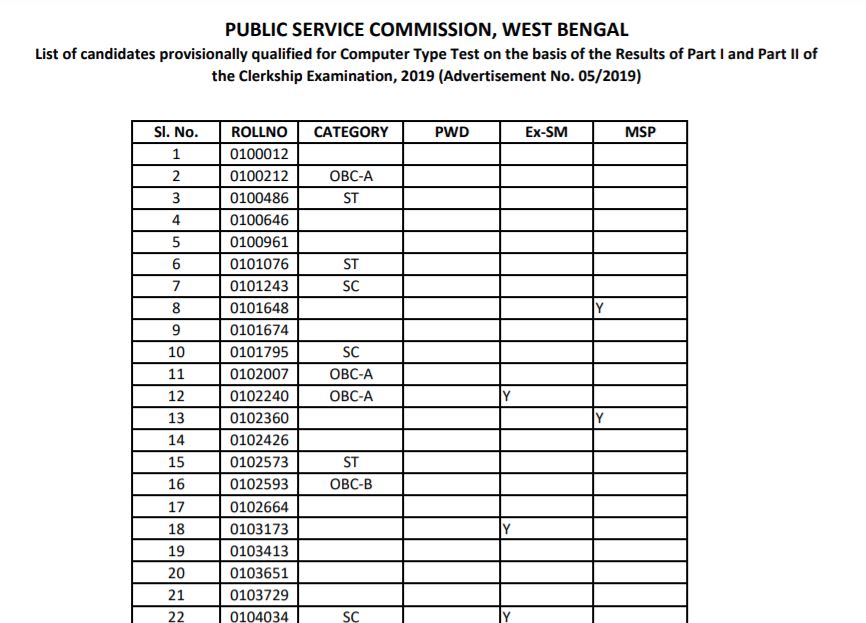 WBPSC Clerkship Result 2021