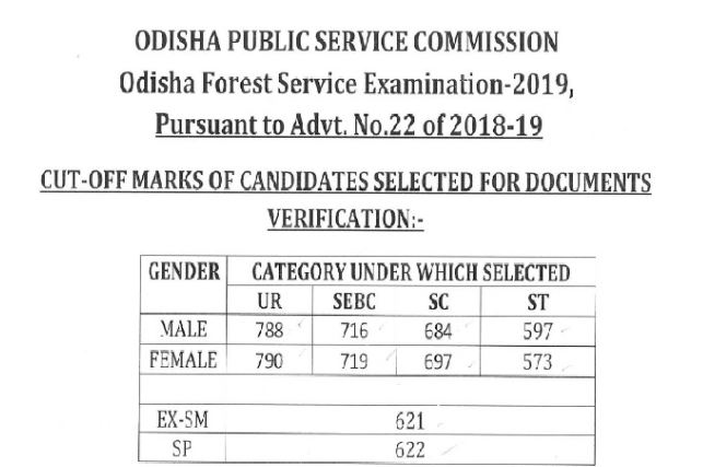 OPSC ACF Marks List 2021 Released | Download Now