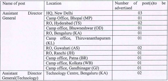 Uidai Recruitment 2021 Out - Apply For 17 Assistant Director Jobs