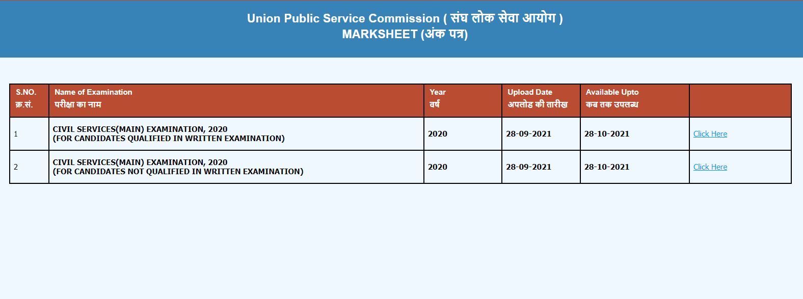 upsc.gov.in CSE Marksheet 2020 - 2021