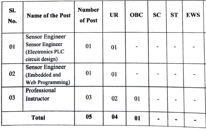 Igntu Recruitment 2021 Out - Apply Online Sensor Engineer Jobs