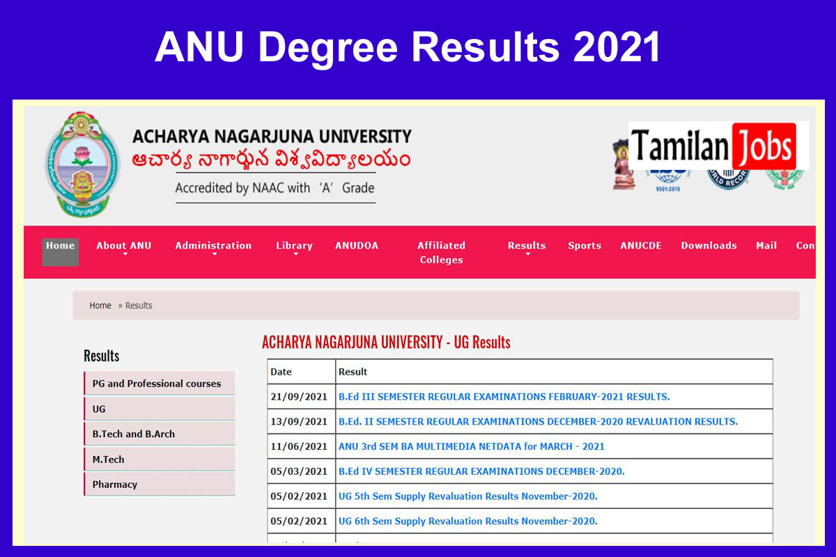 Anu Degree Results 2021