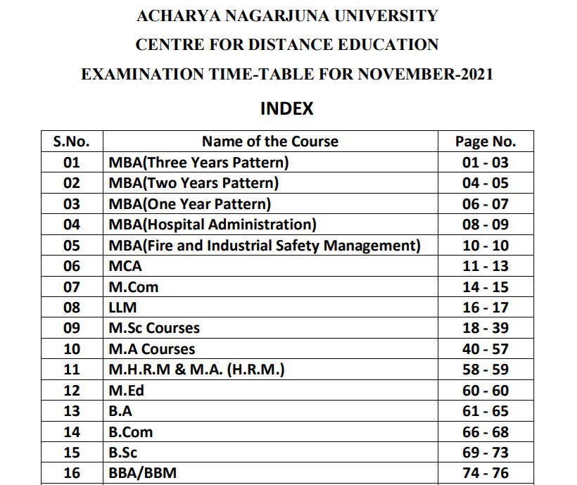 ANUCDE Exam Time Table 2021