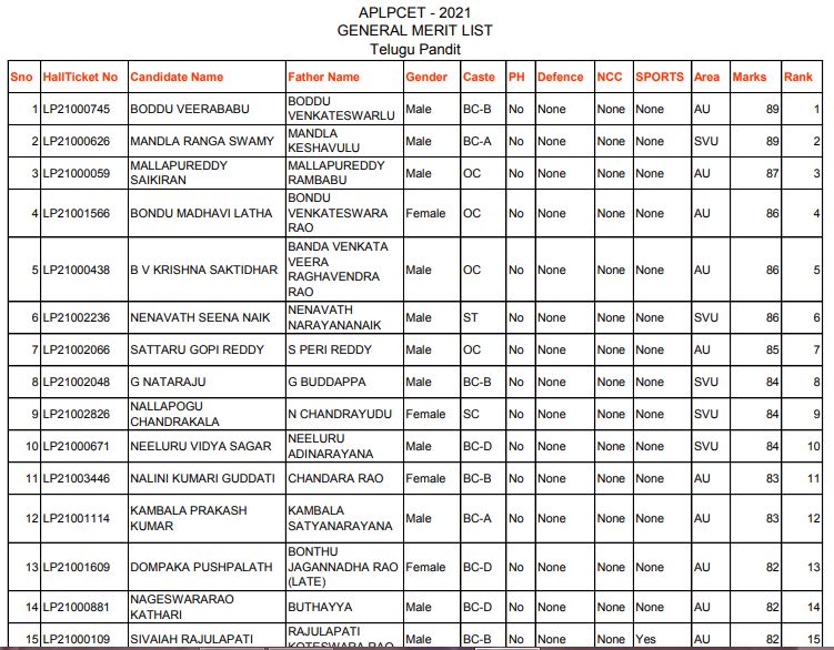 AP LPCET Results 2021