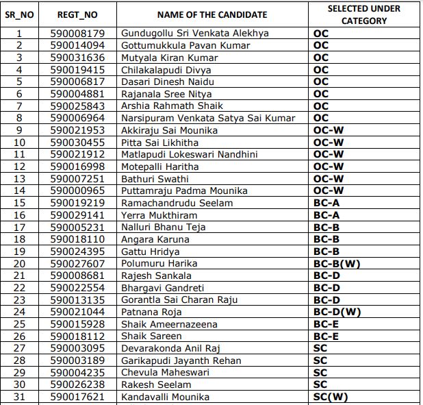 APCOB Staff Assistant Result 2021