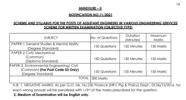 APPSC AE Syllabus 2021