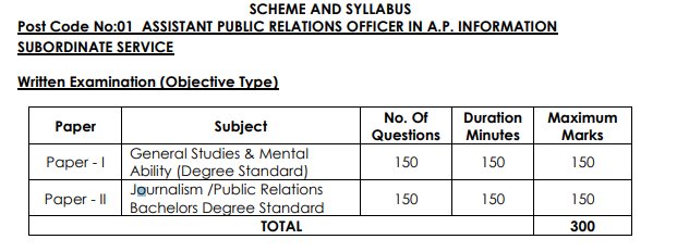 Assistant Public Relations Officer In AP Information Subordinate Service