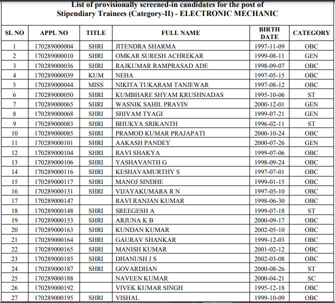 BARC Stipendiary Trainee Exam Date 2021