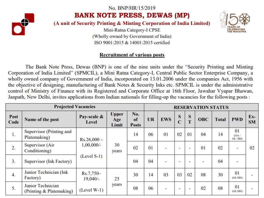 BNP Dewas Syllabus 2021