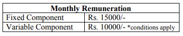 Bob Recruitment 2021 Out - Apply For 7 Business Correspondent Supervisor Jobs