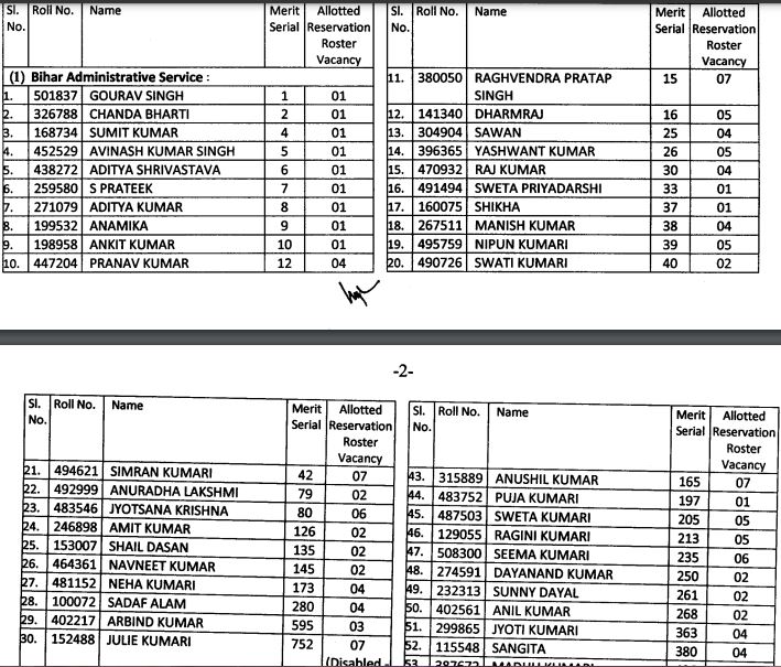 BPSC 65th Final Result 2021