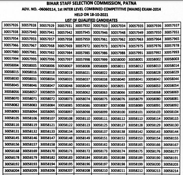 Bssc 1St Inter Level Result 2021