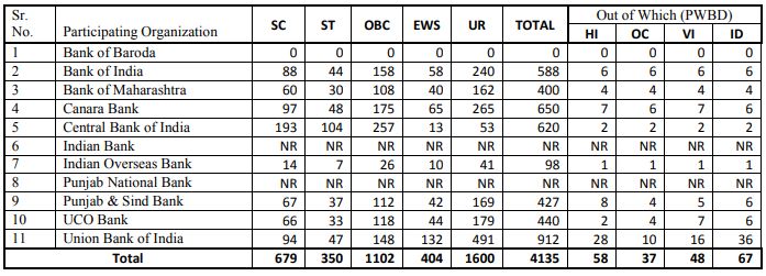 Central Bank Of India Recruitment 2021 Out - Apply Online 679 Crp Po/Mt-Xi Jobs