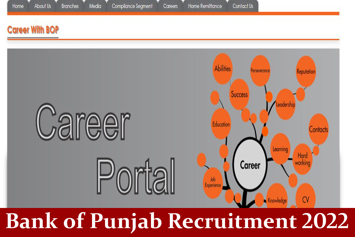 Bank of Punjab Recruitment 2022