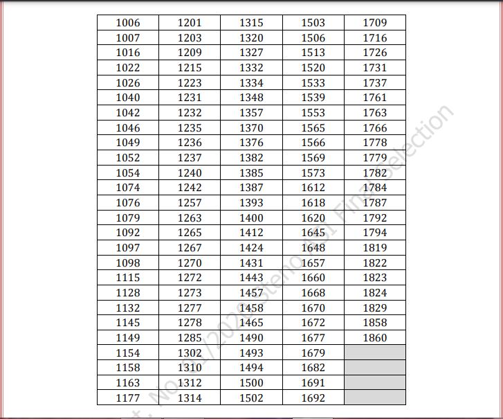 Bihar Police Steno ASI Result 2021