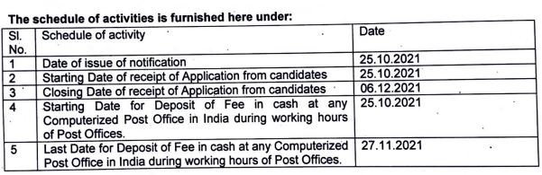 Rajasthan Post Office Recruitment 2021 Out - Apply For 22 Postman &Amp; Mts Jobs