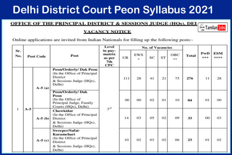 Delhi District Court Peon Syllabus 2021