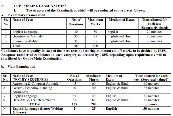 Central Bank Of India Recruitment 2021 Out - Apply Online 679 Crp Po/Mt-Xi Jobs