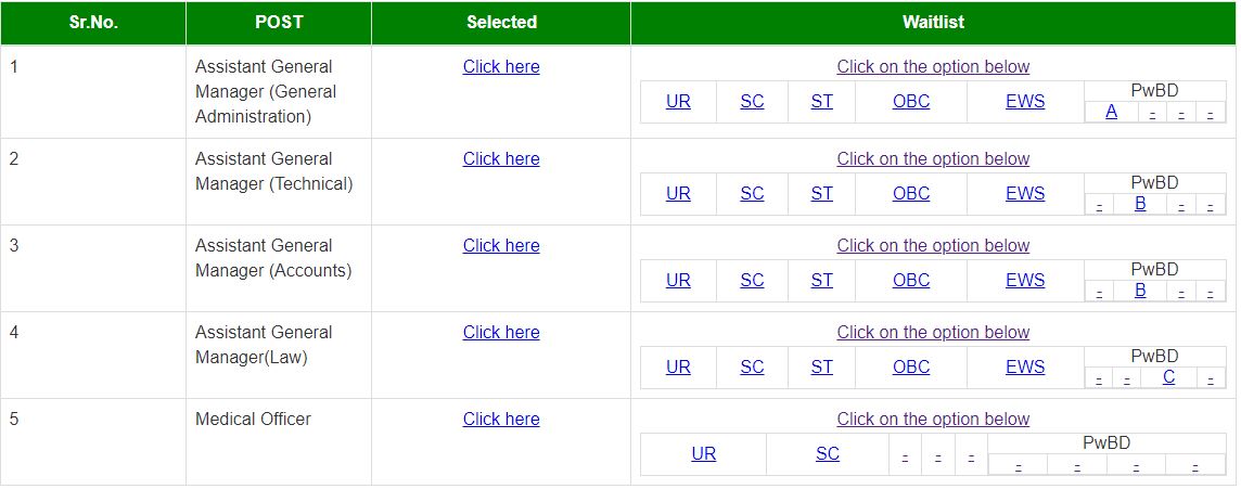 FCI AGM Result 2021