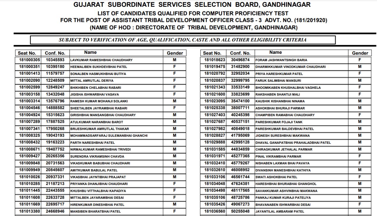 GSSSB ADTO Exam Result 2021