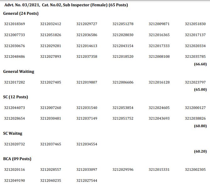 HSSC SI Female Final Result 2021