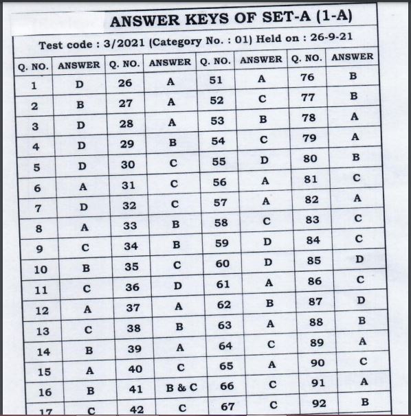 HSSC SI Male Answer Key 2021