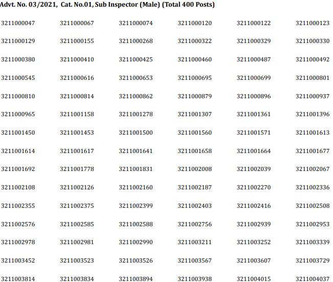 HSSC SI Male Result 2021