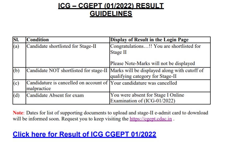 ICG CGEPT Result 2021