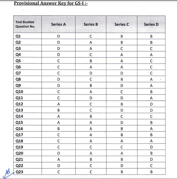 JKPSC KAS Prelims Answer Key 2021