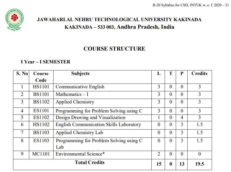 JNTUK UG R20 Syllabus 2021