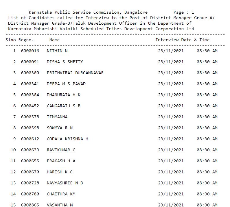 Karnataka PSC Result 2021