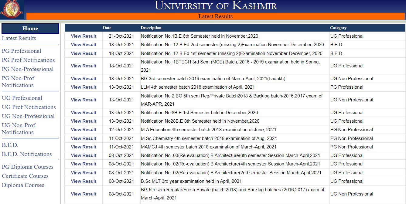 Kashmir University Result 2021