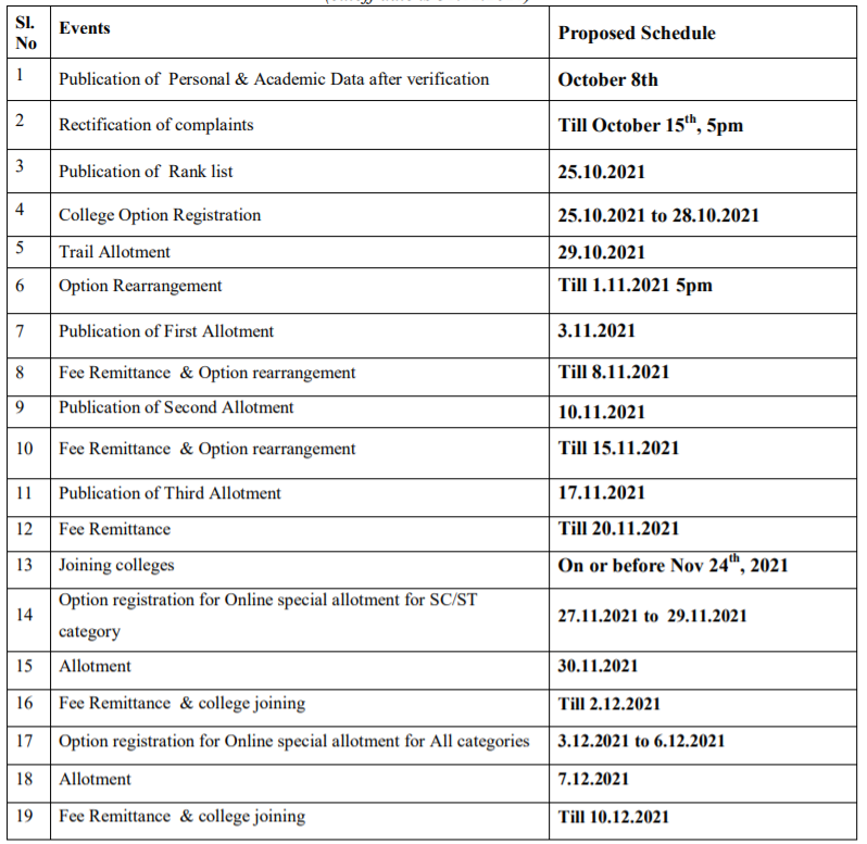 LBS Admission Schedule 2021