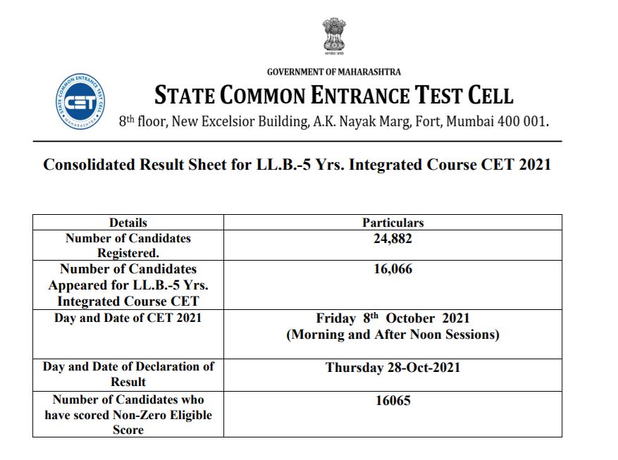MH CET Law Result 2021