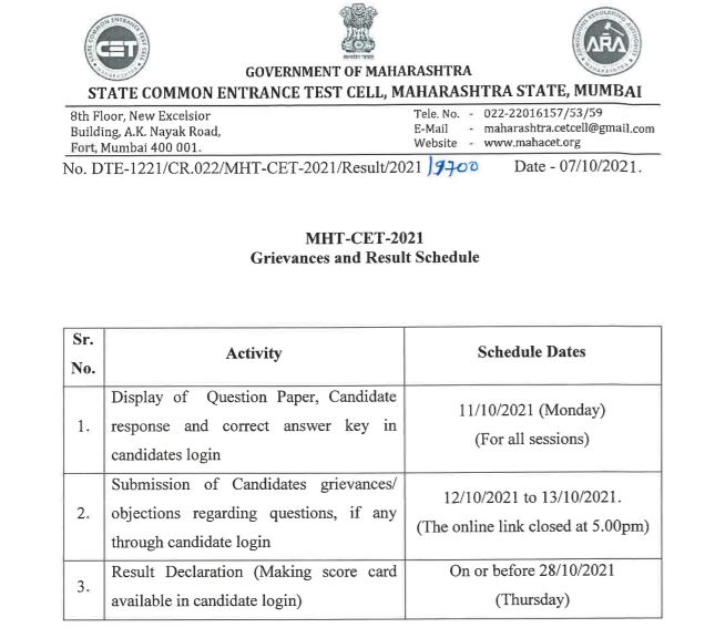 MHT CET Result 2021