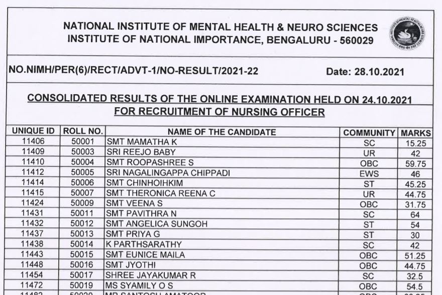 Nimhans Result 2021